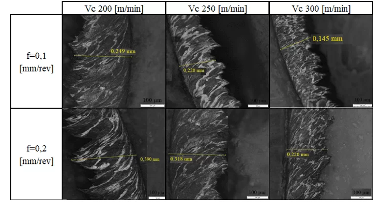 Seção longitudinal dos cavacos produzidos pela ferramenta MC 6025 LP