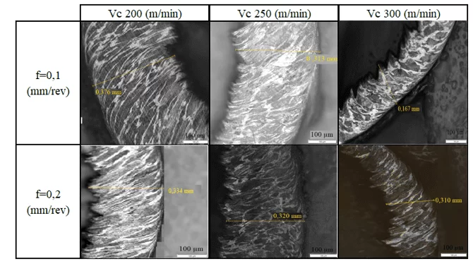Seção longitudinal dos cavacos produzidos pela ferramenta NX 2525 FP