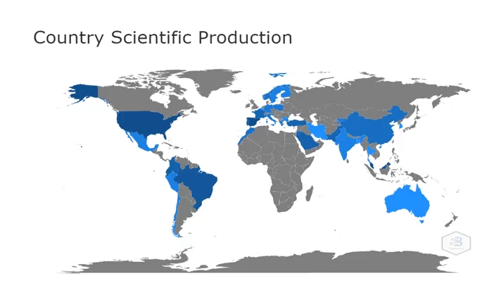 Country Scientific Production