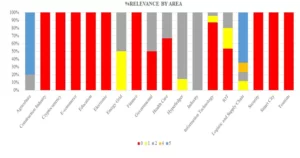 Relevance papers by database