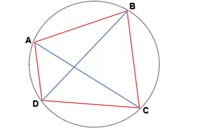 Teorema de Ptolomeu