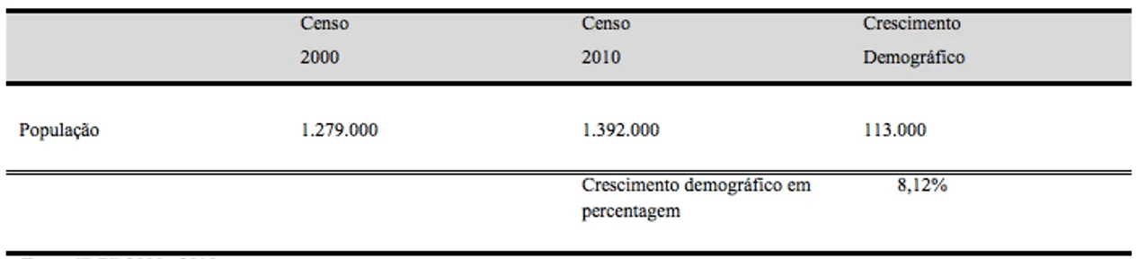 Источник: БИГС 2000, 2010.