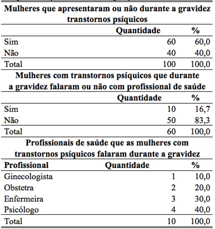  Source: Portuguese Charity Hospital, Bethlehem PA, 2014.