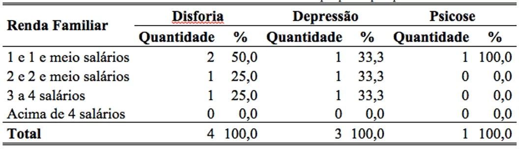 percentage-of-income-minimum-of-women-with-psychic-puerperal disorders-