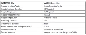 Reações transfusionais