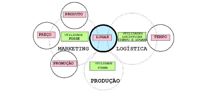 Figura 3: Presença Local. Fonte: MOURA, 2006. Pg. 24