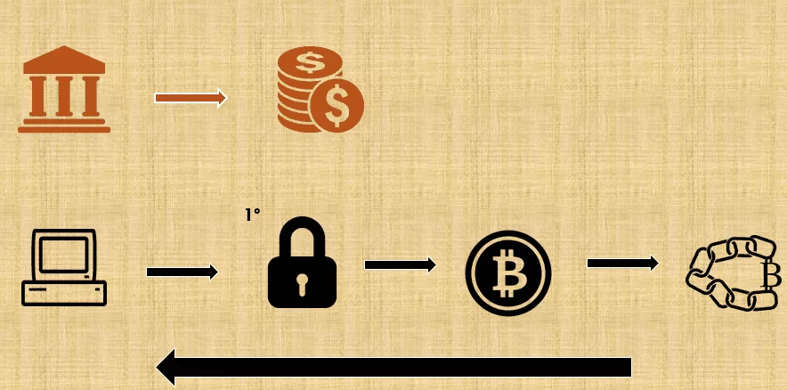 Mineração Bitcoin. Autoria (2016)