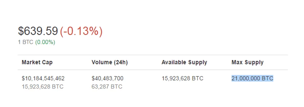 Capitalização do BITCOIN. Fonte: CoinMarketCap (2016)