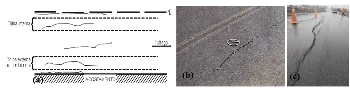 Figura 10 - Esquema de trinca logitudinal (a) e sua imagem real (b, c). Fontes: Brasil, 2003, p. 6; Brasil, 2006, p. 62; Passos, 2016, p. 3.