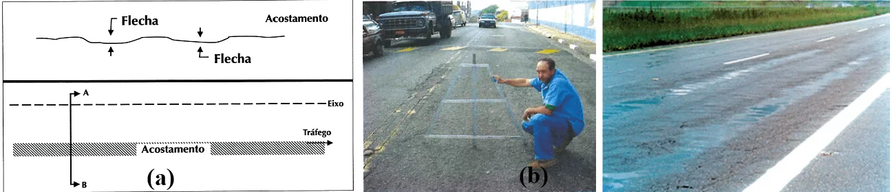 Figura 15- Esquema (a) e fotografia do afundamento local (b) e por consolidação em trilha de roda (c).Fontes: Bernucci, 2006, p. 419; Silva, 2008, p. 30; Silva, 2008, p. 30