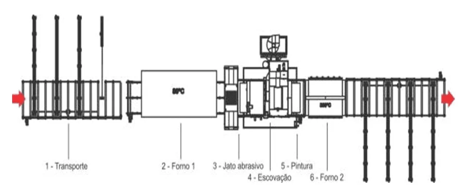 Figura 16 – Vista em planta da máquina de jateamento e pintura. Fonte: O próprio autor