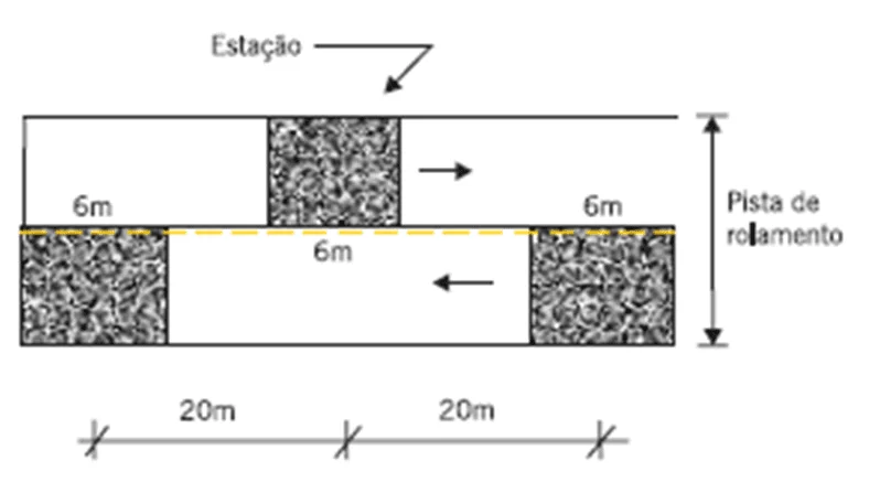 Figura 20 – Exemplo de demarcação de áreas para inventário de defeitos. Fonte: Bernucci, 2006, p. 425