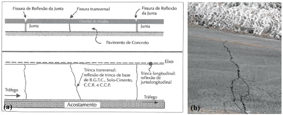 Figura 8- Esquema de uma trinca isolada (a) e sua imagem real (b). Fontes: Bernucci, 2006, p. 418; Silva, 2008, p. 37.
