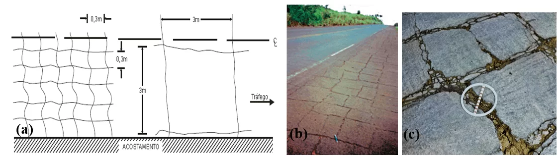 Figura 9 - Esquema da trinca de bloco (a), sem erosão (b) e interligada tipo bloco (c). Fontes: Bernucci, 2006, p. 417; Brasil, 2003, p. 7; Brasil, 2006, p. 63.