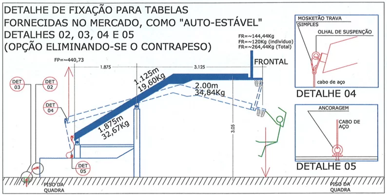 Figura 33 – Ilustração esquemática de uma tabela móvel tipo 1 e 2, em repouso e a sobrecarga possível sobre o corpo do usuário ou atleta, quando em movimento causado por falha no sistema do equipamento, porém definido na Norma Regulamentadora nº 12, do Ministério do Trabalho e Emprego, a obrigatoriedade de dispositivos de segurança previstos neste estudo e formalizados pelo princípio da Falha Segura. Fonte: Desenho do Autor