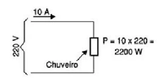 Figura 2 - circuito de um chuveiro elétrico