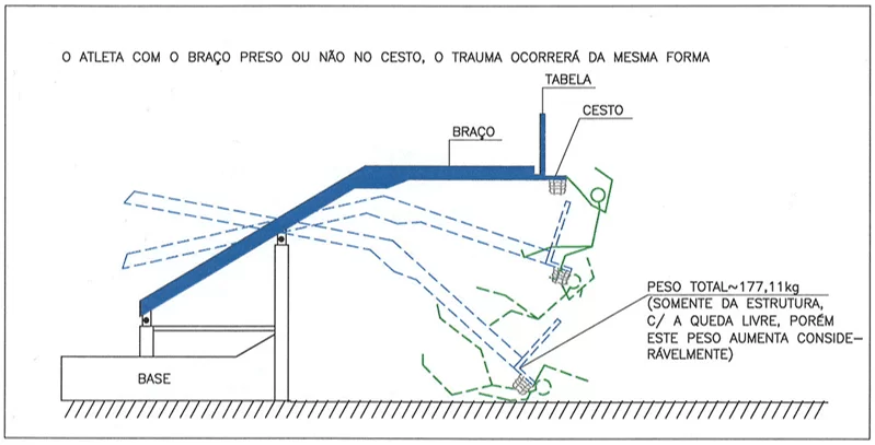 Figura 32 – Ilustração esquemática de uma tabela móvel tipo 1 e 2, em repouso e a sobrecarga possível sobre o corpo do usuário ou atleta, quando em movimento. Fonte: Desenho do Autor