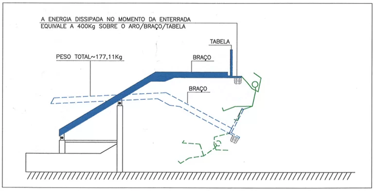 Figura 34 – Ilustração esquemática de uma tabela móvel tipo 1 e 2, em repouso e a sobrecarga possível sobre o corpo do usuário ou atleta. Fonte: Desenho do Autor