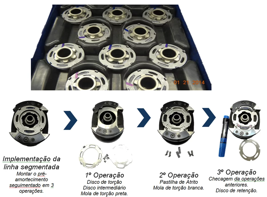 Figura 11 – Montagem do pré-amortecimento. Fonte: Elaboração do autor.