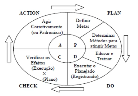 Figure 2 - Méthode PFVA. Source: Champs, 1992.