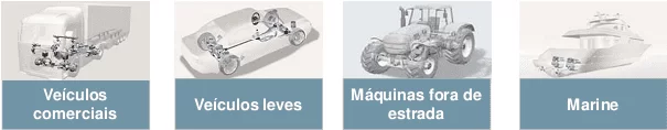 Figura 3 - Aplicação dos Produtos. Fonte: Empresa pesquisada (2013).