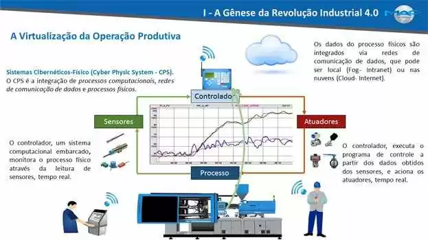 Tabela 01: Início Da Quarta Revolução Industrial. Fonte: MAP, abril /2017.