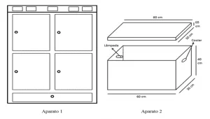 Figura 1 - Esquemas simples mostrando a aparência externa dos aparatos 1 e 2.