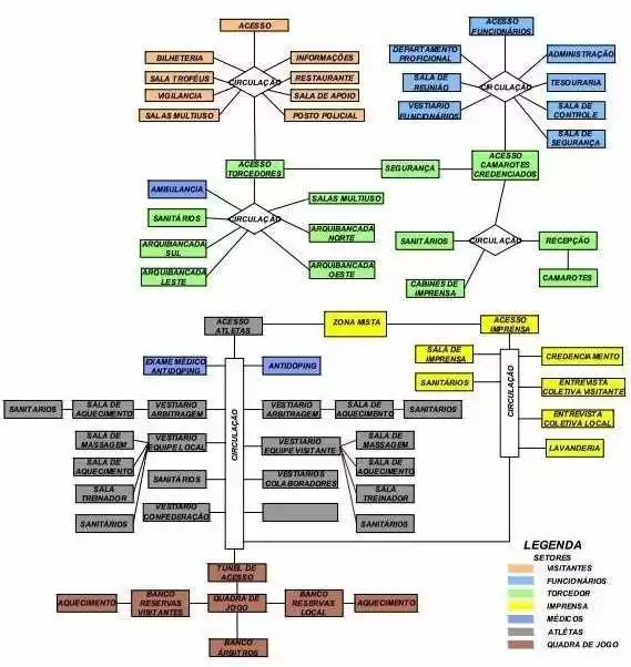 Figura 16 – Organograma. Fonte: Elaborado pelo autor