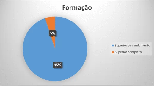 Gráfico 2