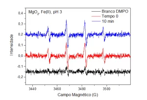 FIGURA 2 - ESPECTRO EPR MOSTRANDO A DETECÇÃO •OH FORMADO PELA REAÇÃO ENTRE MgO2  e Fe (II)