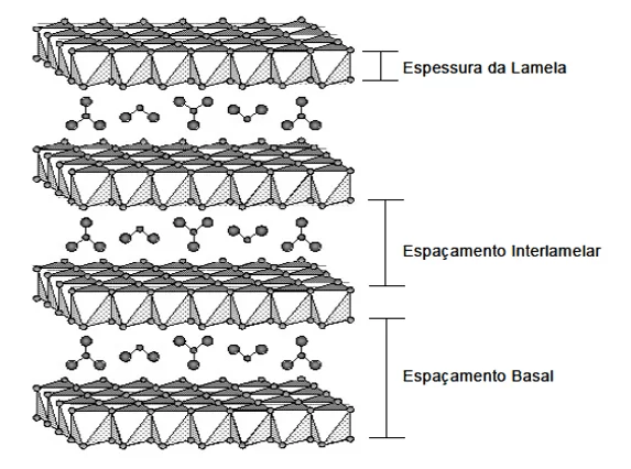Figura 1 - Representação esquemática da estrutura dos HDLs. Fonte: CAVANI et al. (1991).
