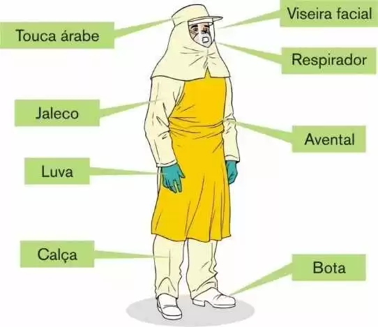 Figura 2 - Equipamento de Proteção Individual utilizado na operação de aplicação de defensivos agrícolas (ANDEF, 2008).