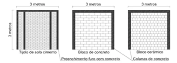 Figura 2-alternativas evaluadas