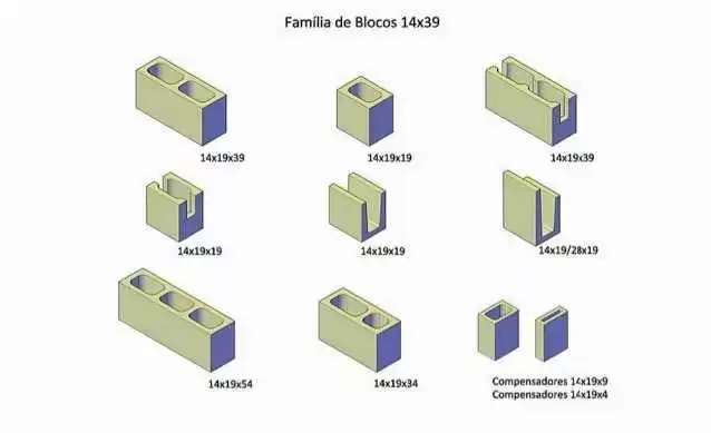 Figura 1 - Blocos de Concreto utilizados no presente trabalho de curso
