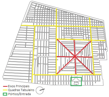 Figura 01: Planta Baixa Cemitério La Recoleta. Fonte: Artigo de Patrícia Gubert Neuhaus/(Alterado pela autora)