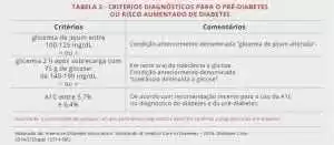 C:\Users\dpasd\AppData\Local\Microsoft\Windows\INetCache\Content.Word\mod-4-cap-7-tabela2-a.jpg