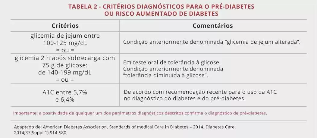 C:\Users\dpasd\AppData\Local\Microsoft\Windows\INetCache\Content.Word\mod-4-cap-7-tabela2-a.jpg