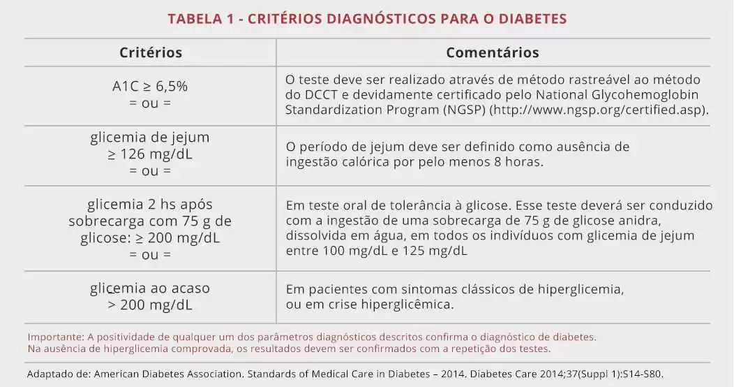 C:\Users\dpasd\AppData\Local\Microsoft\Windows\INetCache\Content.Word\mod-4-cap-7-tabela1-a.jpg