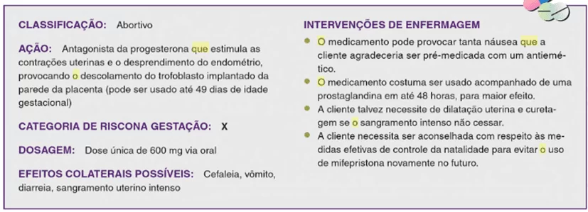 Quadro 1 – Farmacológico - Mifespristona. Fonte: (ORSHAN, 2011)