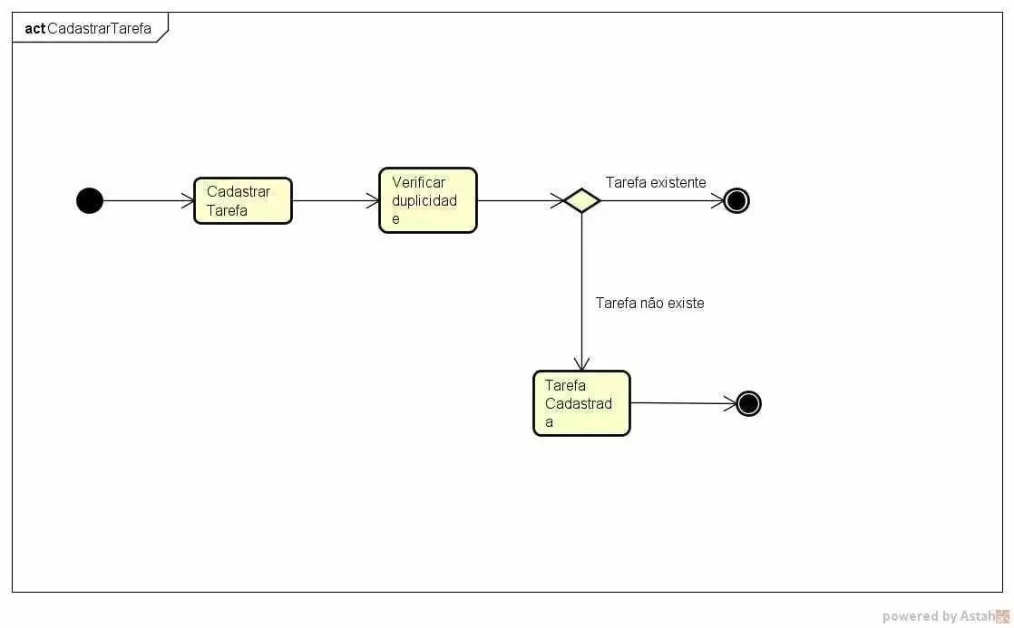 Figura 13: Diagrama Cadastrar Tarefa. Fonte: elaborada pelo autor
