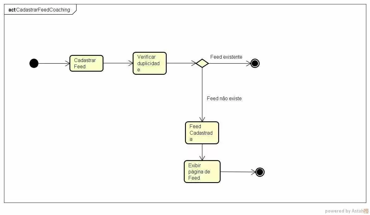 Figura 14: Diagrama Cadastrar Feed Coaching. Fonte: elaborada pelo autor
