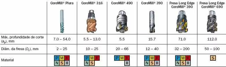http://www.sandvik.coromant.com/SiteCollectionImages/Technical%20guide/Snapshots/por/D%20Milling/d120_large_por.jpg