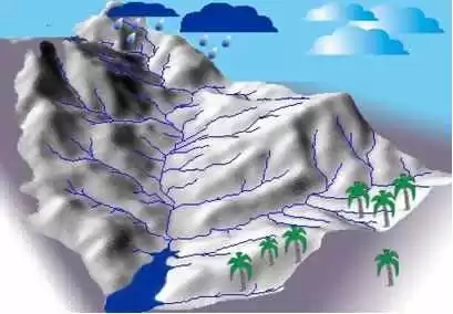 Resultado de imagem para bacia hidrografica
