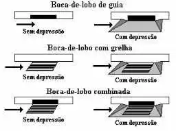 Resultado de imagem para boca de lobo