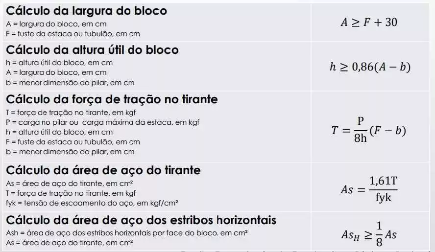 C:\Users\micro\Desktop\bloco coroamento 2.jpg