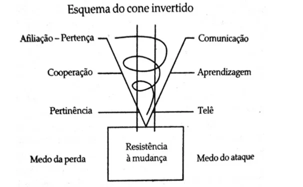 Représentation graphique du schéma du cône inversé.