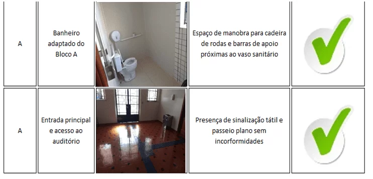 Síntese dos resultados obtidos com o trecho A (3)