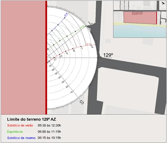 Estudo de incidência solar no limite do terreno 129º AZ