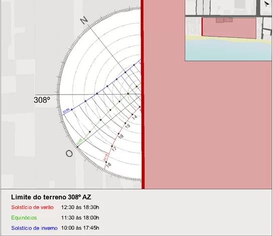 Estudo de incidência solar no limite do terreno 308º AZ