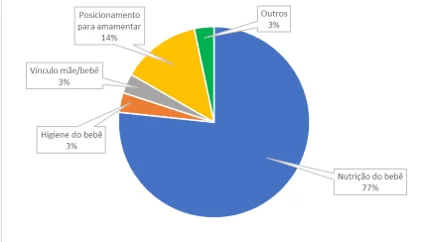 Qual foi a orientação